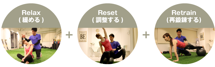 Relax(緩める) + Reset(調整する) + Retrain(再鍛錬する)